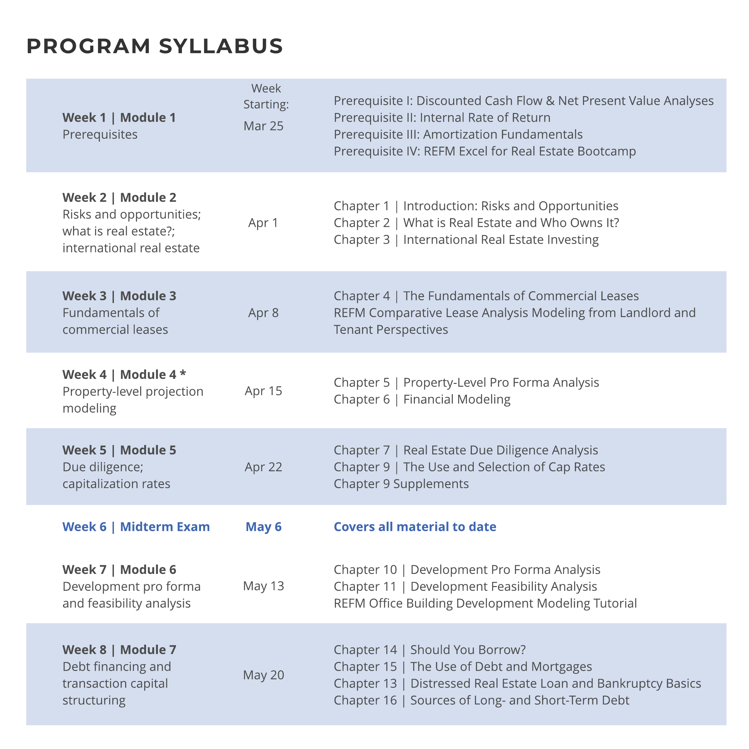 REFAI Program Syllabus